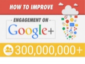 How to improve engagement on google+