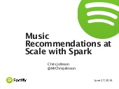 Music Recommendations at Scale with...