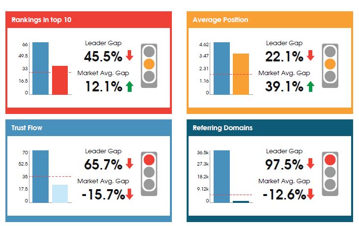 market scout seo tool